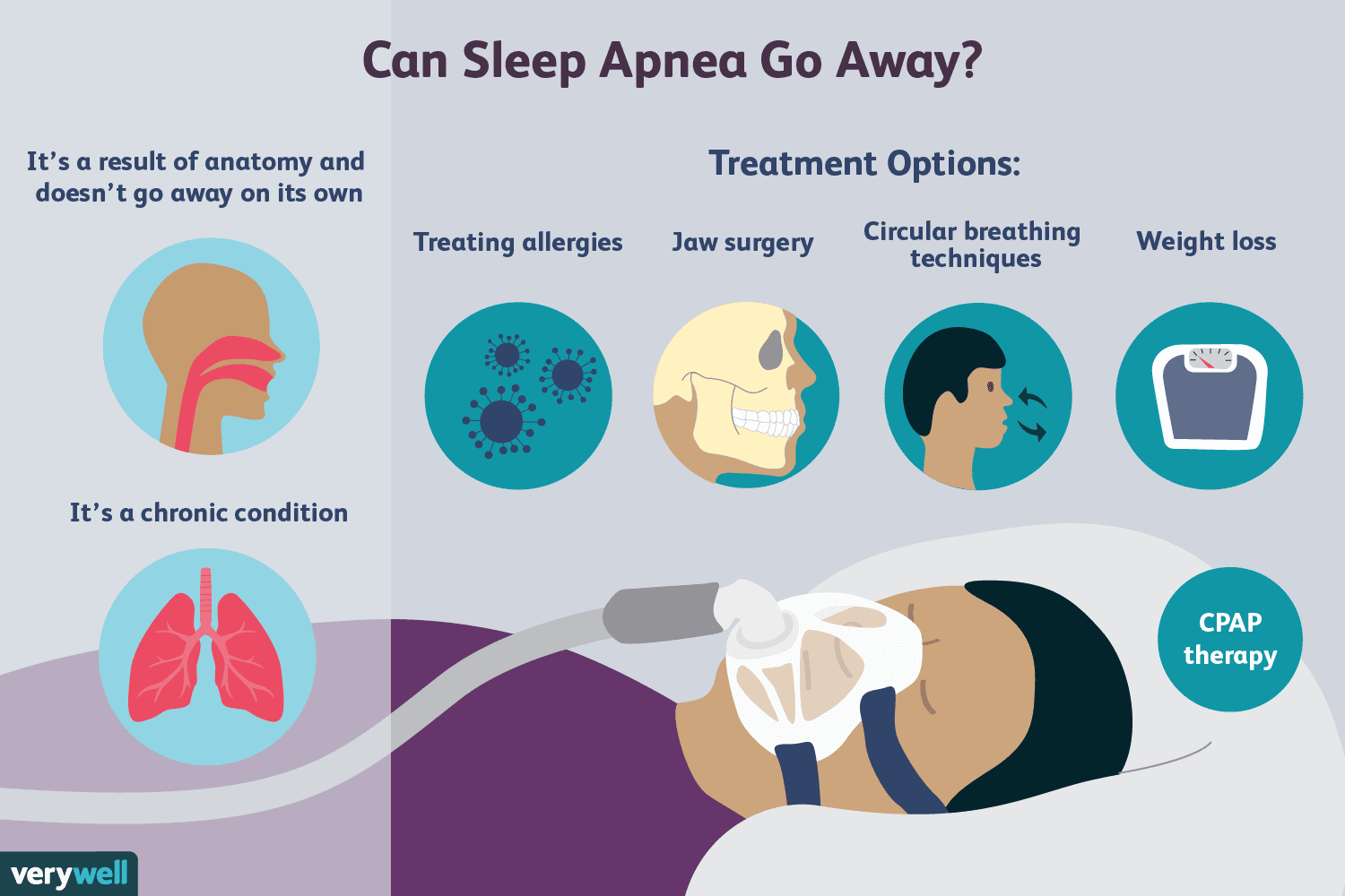 Sleep Apnea, a common sleep disorder- CPAP therapy, how to overcome