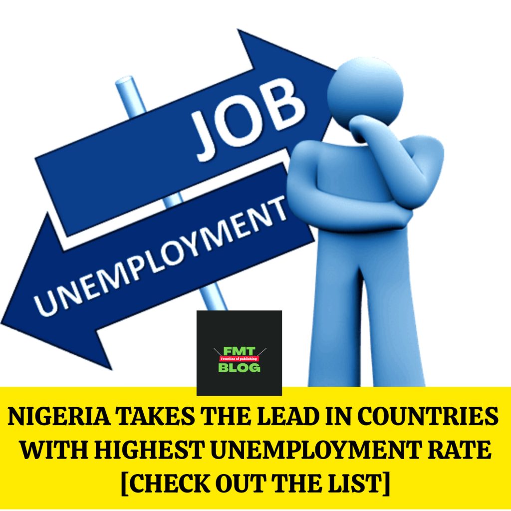 Countries with highest unemployment rates