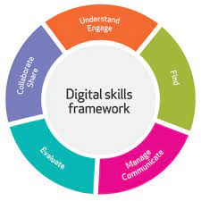 Here are ten digital skills