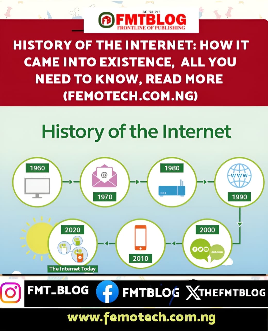History Of The Internet: How It Came Into Existence, All You Need To Know