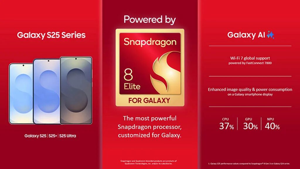 Snapdragon 8 Elite For  Samsung Galaxy S25's Processor